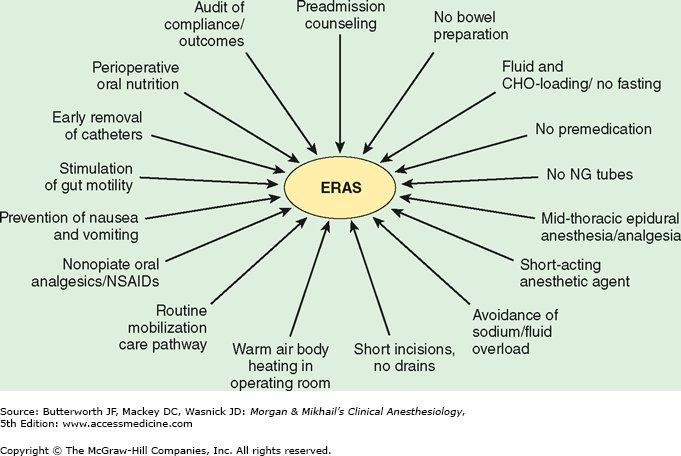 ravi__vohra's tweet photo. ERAS protocols are powerful tools to prevent hospital-acquired infections https://t.co/q2n9D8ebiA https://t.co/Lqa4thV4uD