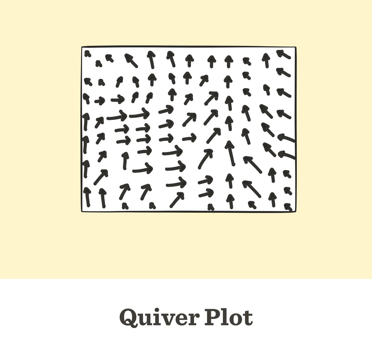 jpmarindiaz's tweet photo. Who is familiar with the Quiver plot? #viztype https://t.co/ACXxQPwsOf