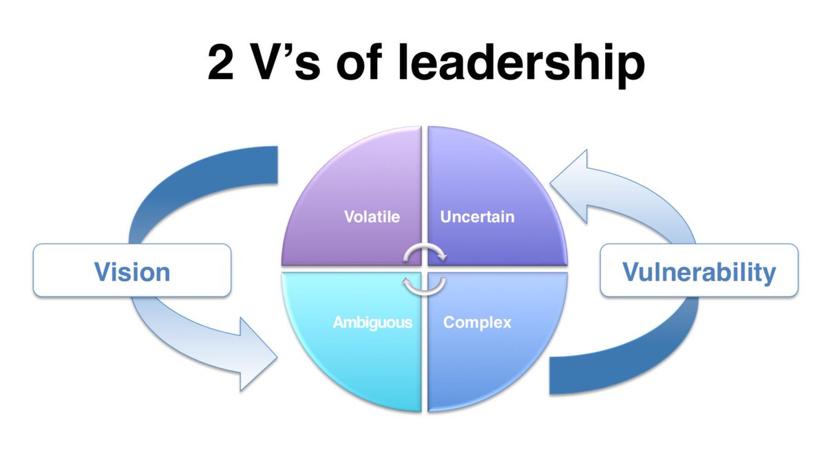 PaulineTarrant's tweet photo. Vulnerability is valued at #Visability - another key aspect of success in my #futureofwork study #sifest2017 https://t.co/sl7HTnHfoq