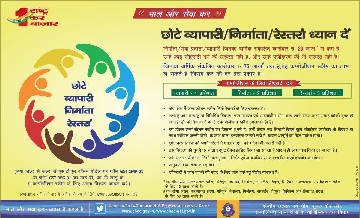 छोटे व्यापारी/निर्माता/रेस्तरां ध्यान दें #CompositionScheme #GSTBoostForBiz #GSTSimplified