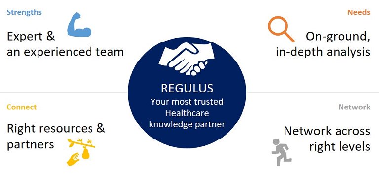 RegulusIndia's tweet image. We at @RegulusIndia strive to be your most trusted #Healthcare #knowledge #partners. #India. #IndianHealthcare