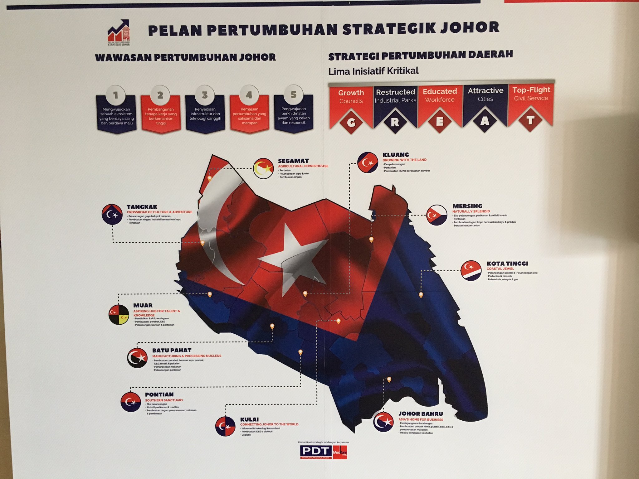 Mpm Official On Twitter Pelan Pertumbuhan Strategik Johor Anda Di Daerah Mana Tvmuar Jauharonline Twt Muor Buletinjohore