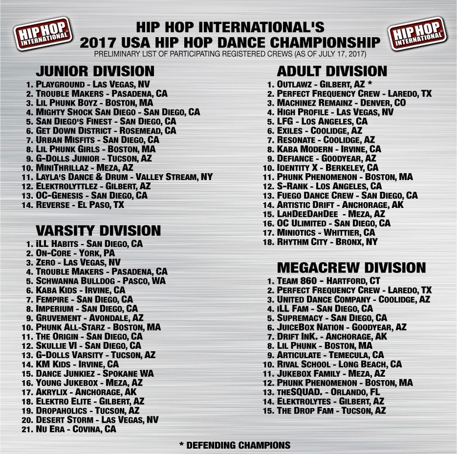 Hip Hop International 2017 USA Hip Hop Dance Championship Updated 