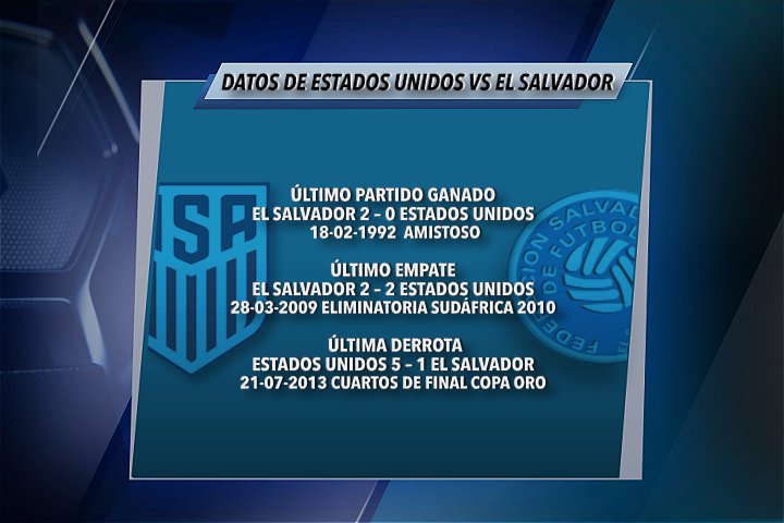 Copa Oro 2017: El Salvador vs Los Estados Unidos. Preparacion del juego.  DFEjZX5WAAYtJcB