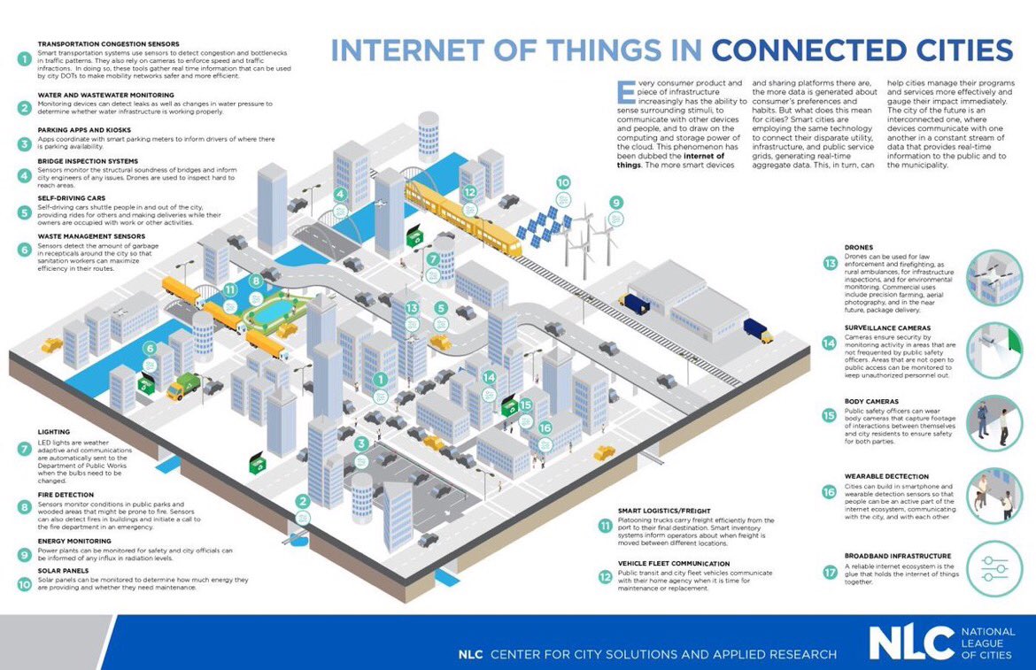 KirkDBorne's tweet photo. #SmartCities and other top #IoT stories at @IoTCtrl https://t.co/c8NxCth7NO #abdsc #BigData #EdgeAnalytics #DataScience #MachineLearning https://t.co/mlAuzjMrCw