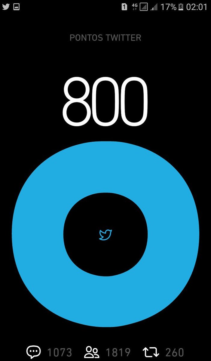 TitaSantaCruz1's tweet photo. 19 dias e 160 Rts a mais do que preciso. COMO? #BetaQuerLab é a resposta. Pena que não acumula. Obrigada galera! Somos o sucesso. https://t.co/ml60n00EQD