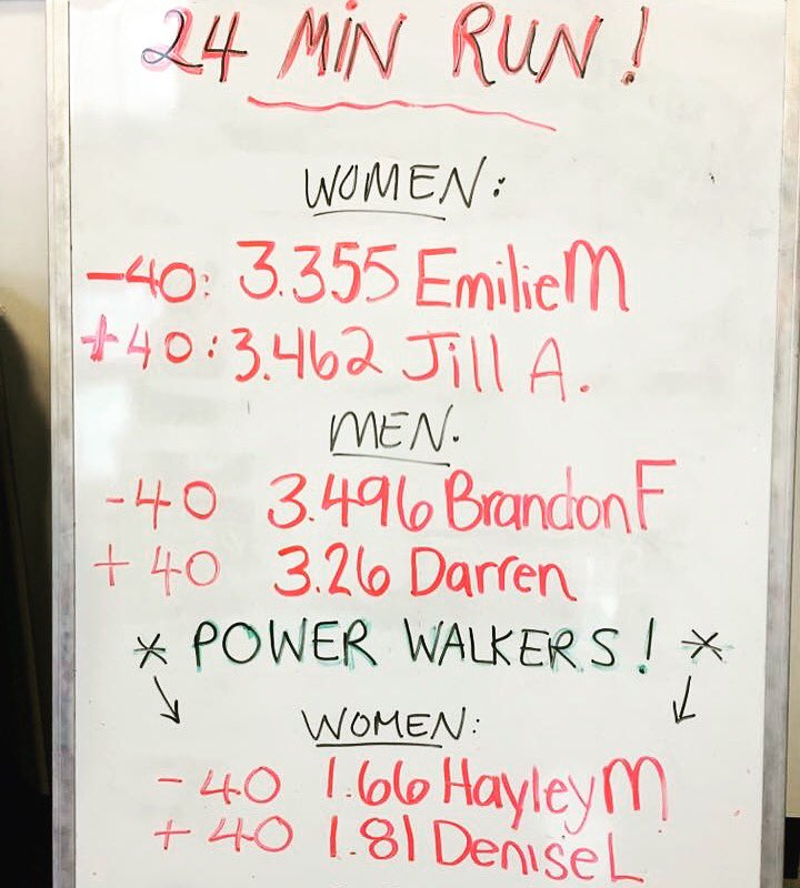 OTFKelowna's tweet photo. 24 Minute Run... Amazing work!!! Way to go everyone!! Can't wait to see you all tomorrow for the body weight challenge π#peakperformanceweek https://t.co/kDlOVAdXfh