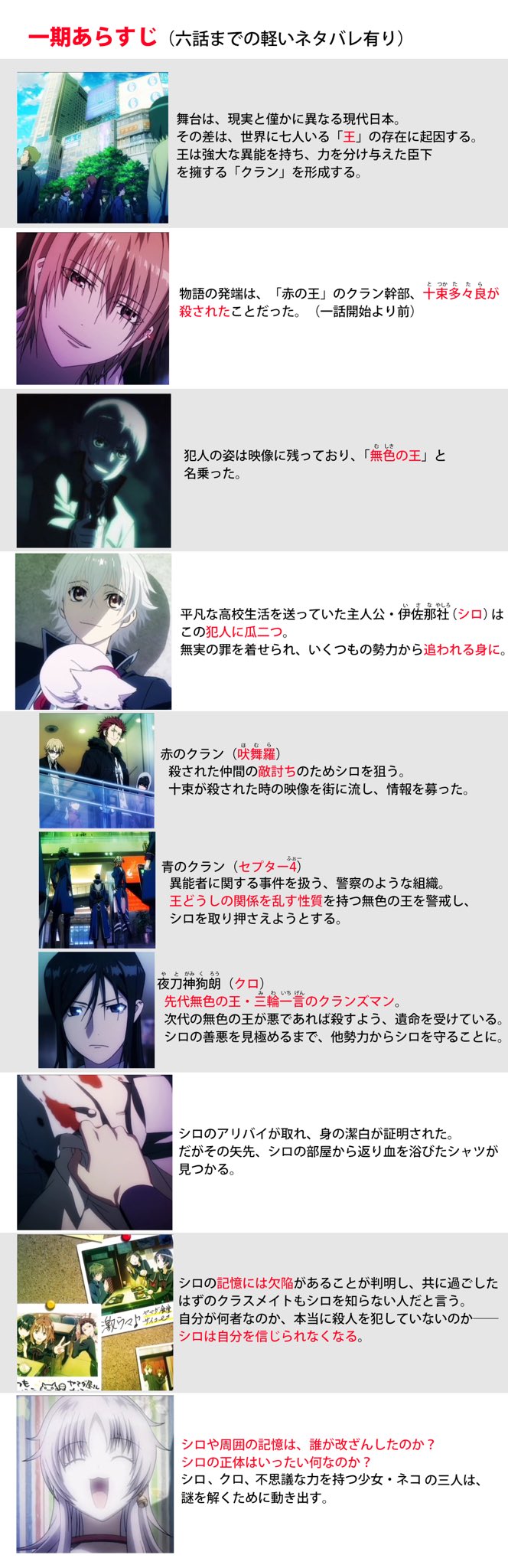 茶谷 大人気国民的アニメ Kのプレゼンです 出典の記載がない画像は全てアニメk一期よりお借りしています T Co Cwhbz4wi41 Twitter