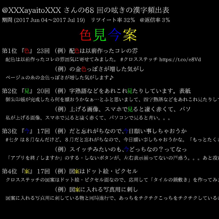 クロスステッチ彩糸 ゆき V Twitter 何だろう と驚きましたが 創作四字熟語 かな 面白いなぁと思ったのでrt 色見今案 読むとするなら シキゲンコンアン になるのかなぁ 漢字１つ１つから想像すると 今について考える時 様々な物に目を向けて考える
