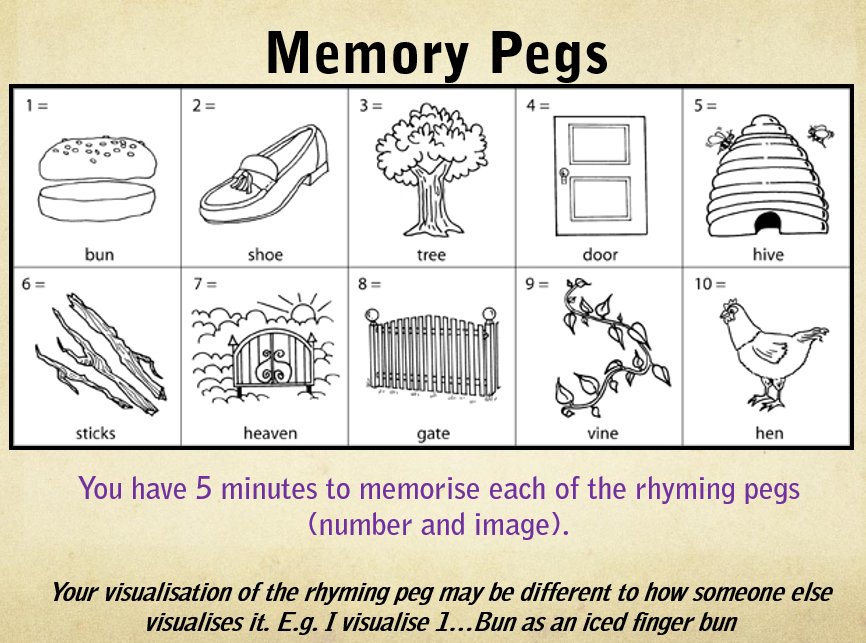 Mnemonics Peg Systems Source How To Memorize Things Mnemonics