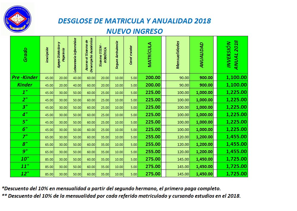 NATESCH_PTY's tweet photo. ¡Inician Matrículas 2018! No pierdas la oportundad de educación con calidad a precios accesibles. https://t.co/CoLQmjJJRu   info@natesch.org https://t.co/p6ptYtUjz7