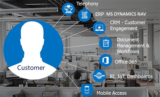 Investire nelle tecnologie è un passo importante verso la trasformazione digitale: sei pronto? Ti aiutiamo noi! 👍
navlab.it/web11/prodotti…