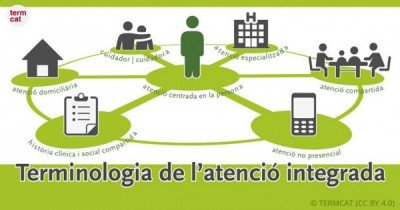 ForumITESSS's tweet photo. Avances en la integración de la terminología de la atención social y sanitaria https://t.co/64L8UZkV6C @termcat @ticsalut @PIAISS https://t.co/PAE6QxkIkM
