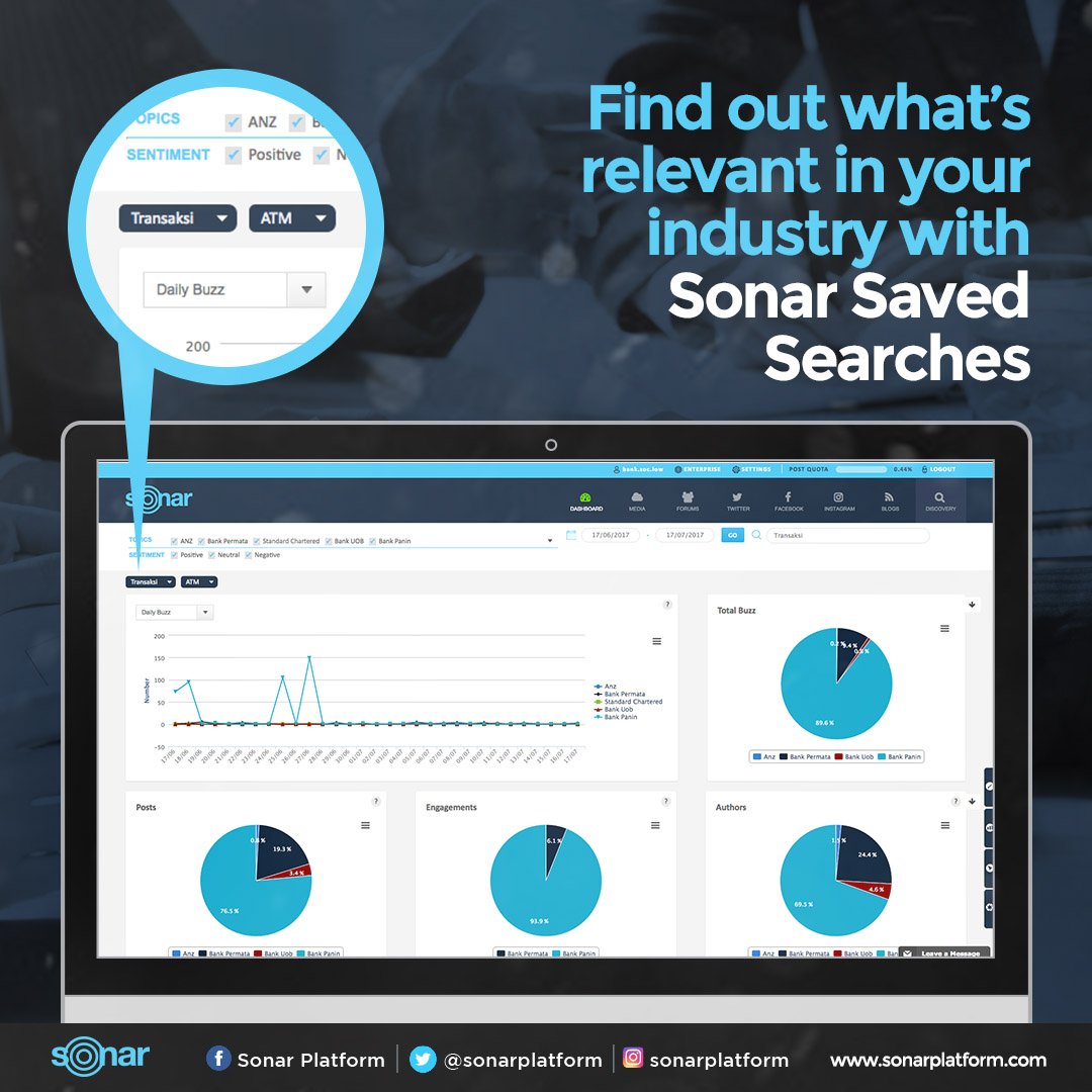 Sonar Platform Fyi Our Dashboard Can Save The Keyword You Search So You Can Go Back On Those And Find New Insight On It Digitalmarketing Sociallistening T Co 8sulxhzqrp