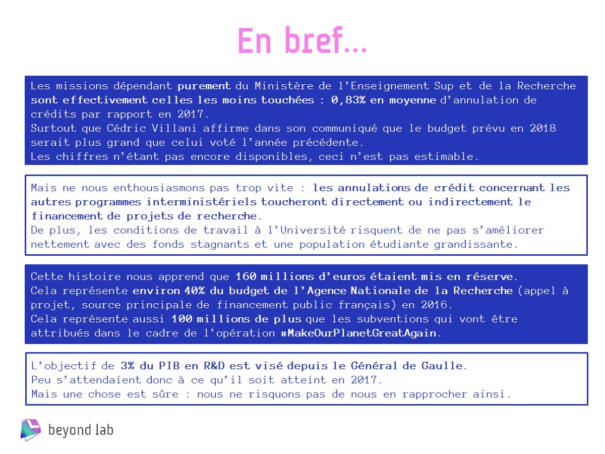 Beyond_Lab's tweet image. 331 millions d'euros en moins annoncé pour le budget de @sup_recherche, c'est grave docteur ?