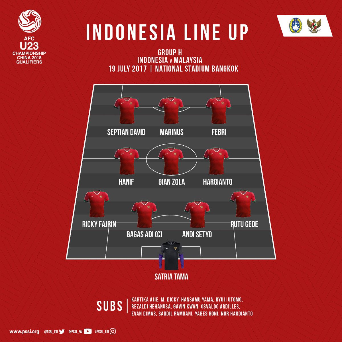 PRA PIALA ASIA U 23 Inilah Susunan Pemain Garuda Muda