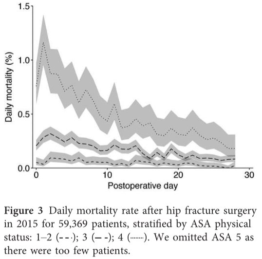 Anaes_Journal's tweet photo. Is it time to end therapeutic nihilism in hip fracture patients? https://t.co/YeowYHU7vy https://t.co/hMCJHkan9J