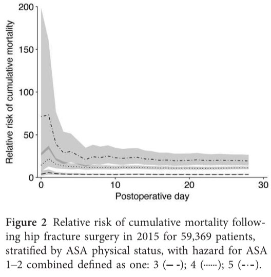 Anaes_Journal's tweet photo. Is it time to end therapeutic nihilism in hip fracture patients? https://t.co/YeowYHU7vy https://t.co/hMCJHkan9J