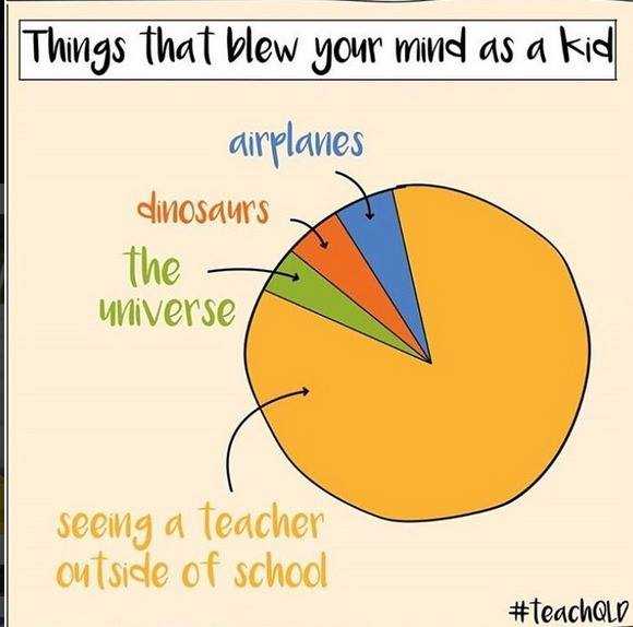 TeamPrimaryTI's tweet photo. So true... #edchat #education #teachermemes #teacherjokes https://t.co/BD7QATxixx