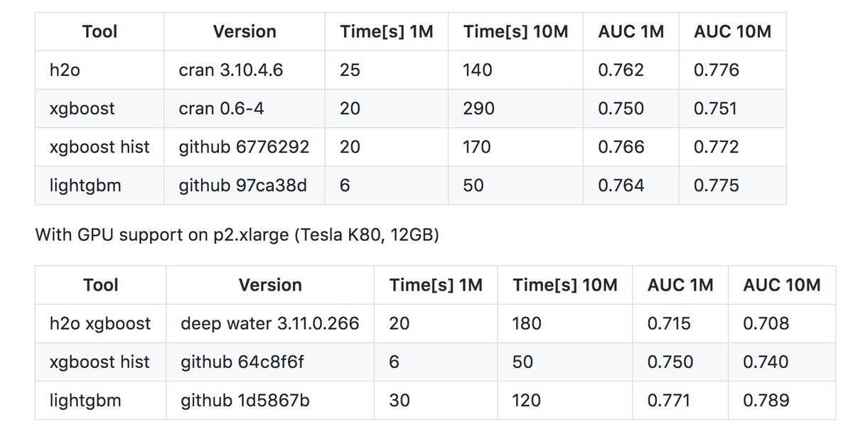 Slides+video of my #useR2017 talk on #machinelearning tools with <a href="/h2oai/">H2O.ai</a> #lightgbm #xgboost #GPU #deeplearning channel9.msdn.com/Events/useR-in…