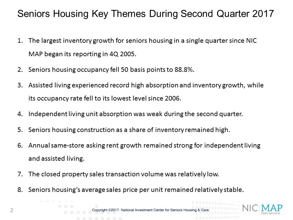 NIC_MAP's tweet photo. Key themes from today's webinar on our #seniorshousing 2Q17 data #NICMAPData https://t.co/Sf1Gyl7eW0