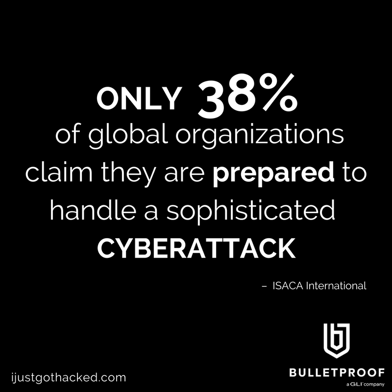 bulletproof_IT's tweet image. Is your business prepared? ijustgothacked.com #infosec #cyberattack #hackstats