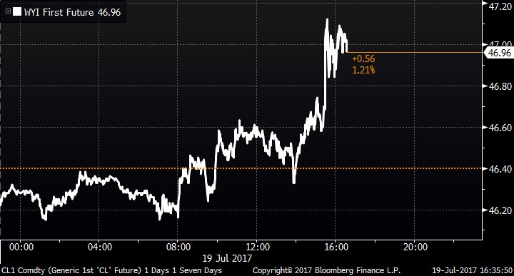 markets's tweet photo. Oil climbs as U.S. crude and gasoline supplies keep shrinking https://t.co/nR4hQoH6vB via @meenal_v https://t.co/xvFFjV3fOl