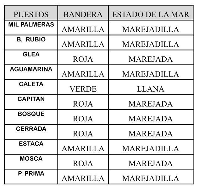 plorihuela's tweet photo. Estado de mar y bandera en playas de #Orihuela 👀siempre 🚩=⛔ el baño🏊
State of sea and flag on beaches of #Orihuela 👀always 🚩=⛔ the bath🏊 https://t.co/nupumnYnFM