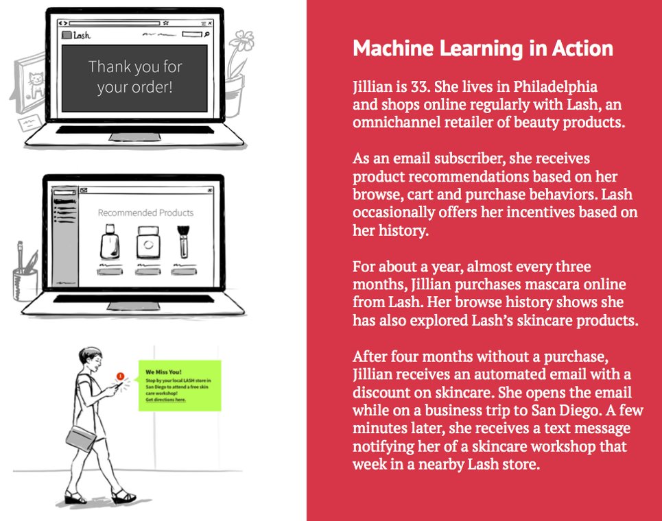 DeepLearn007's tweet image. The Promise of #MachineLearning for Commerce #Marketing
#AI #Digital #ML #martech #tech Oracle + Bronto
blog.bronto.com/commercemarket…