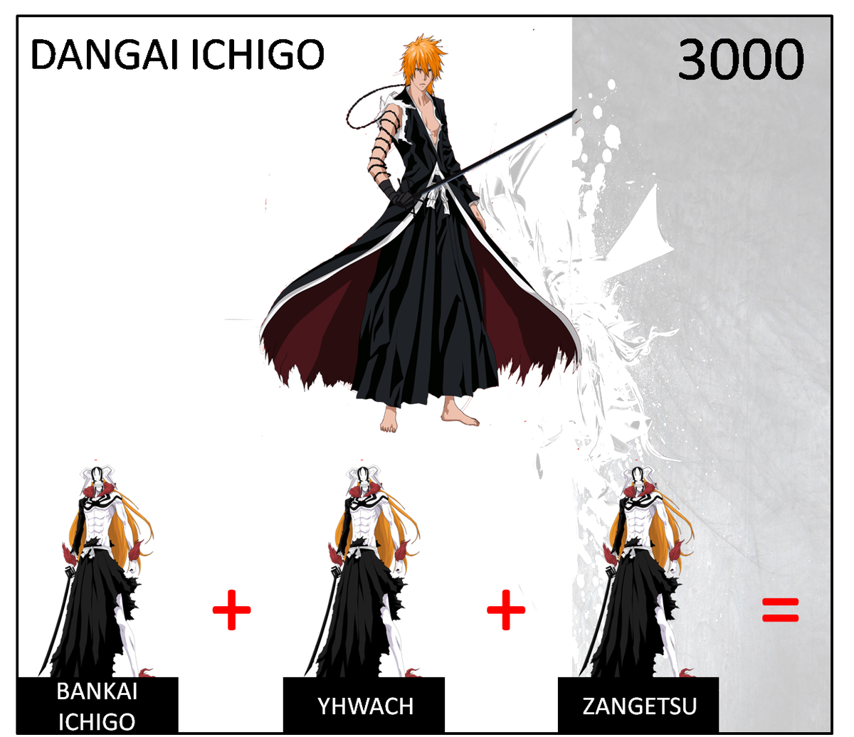 Ichigo Power Chart
