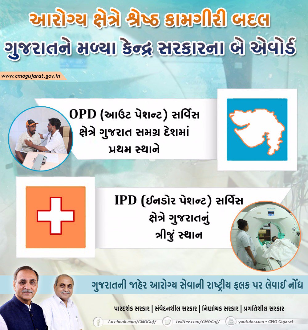 CMOGuj's tweet photo. Transformation of healthcare services in the state - Gujarat wins two National Awards for excellent OPD &amp; IPD services https://t.co/FyMJVGnzpn