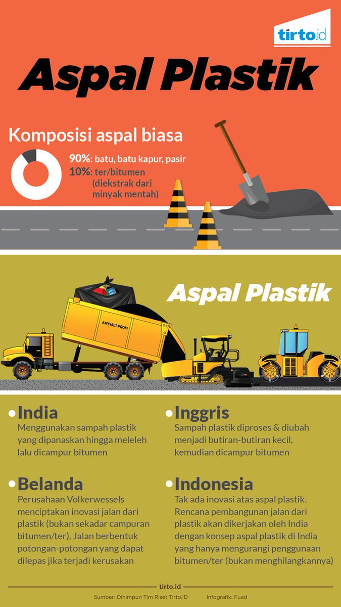 TirtoID's tweet photo. India berhasil membangun jalan dari plastik. Bisakah ini jadi solusi dari sampah plastik Indonesia yang menggunung?

https://t.co/WBOvazaXfN https://t.co/s3Qw2b1ET6