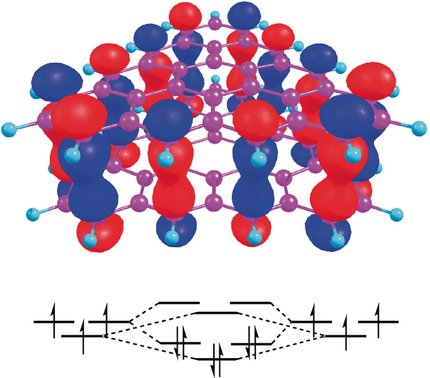 angew_chem's tweet image. Pancake #BondOrder in pi-stacked radical #dimers of #triangulene #monomers @Georgetown University doi.wiley.com/10.1002/anie.2…
