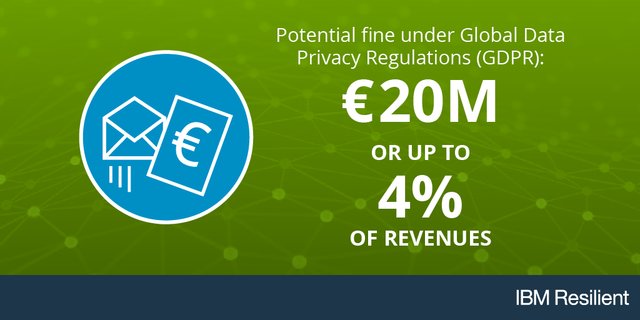 DataITSecurity's tweet image. #GDPR fines are a serious matter - download @resilientsys infographic for steps on how to prepare your organization bit.ly/2vBvHUn