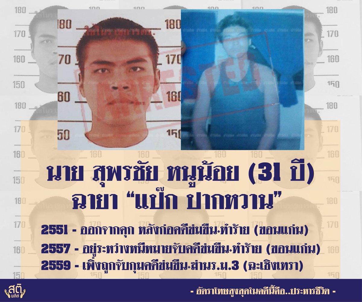 satiplease's tweet photo. ผู้ต้องหาข่มขืน-ฆ่านักเรียนหญิงม.3 ที่จ.ฉะเชิงเทรา 
สอบประวัติ..เคยออกจากคุกในคดีข่มขืน การหลบหนีหมายจับคดีข่มขืนอีก และก่อคดีข่มขืนซ้ำ https://t.co/ZHvqxMP1YQ