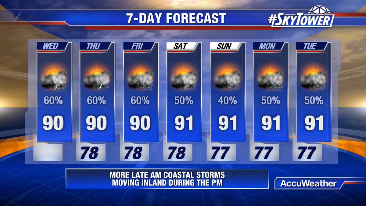 DaveOFox13's tweet image. Late AM storms will develop along the coast, then shift inland during the afternoon for the next several days.
