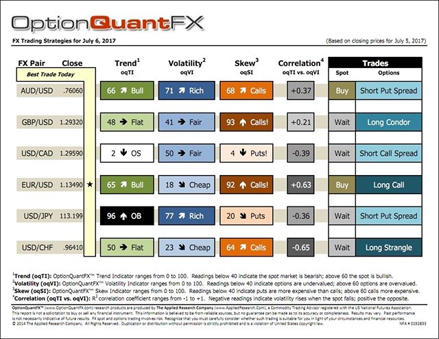 Forex_options's tweet photo. FX Bridge OptionQuantFX option trading strategy. Updated each day. Trade with confidence. Contact James Friedman jfriedman@fxbridge. https://t.co/pfR1GsUlN4