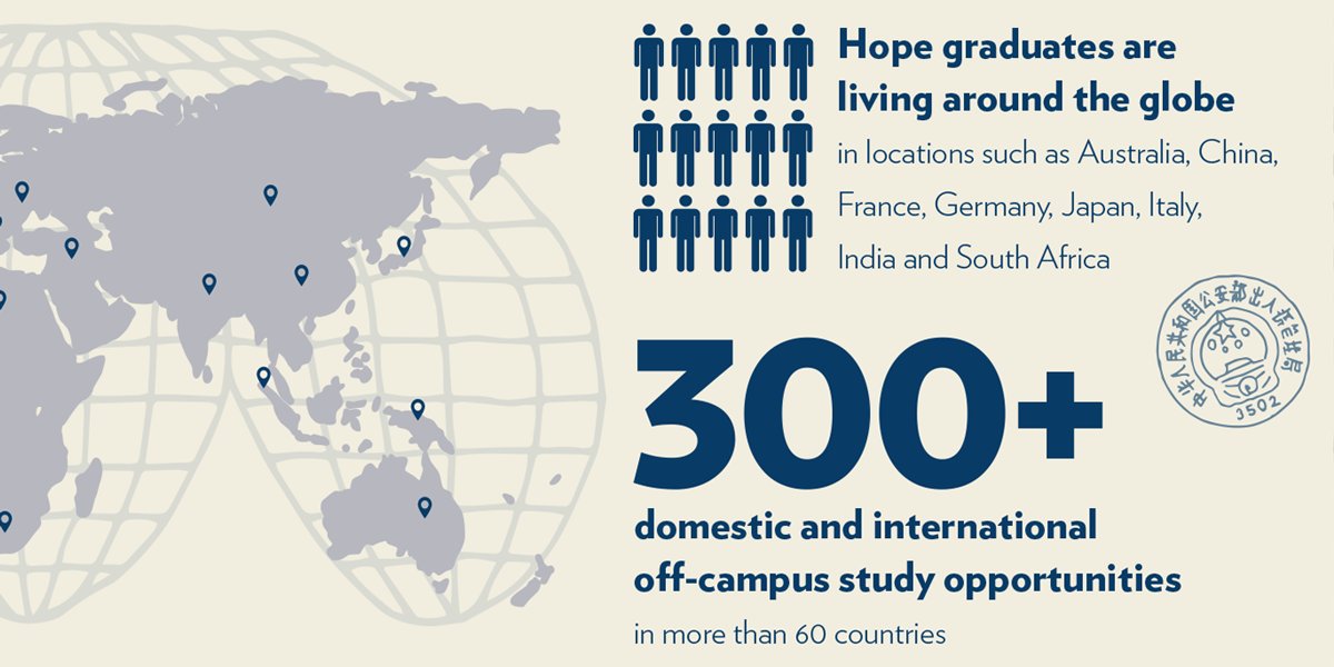 Hope History Dept (HopeHistoryDept) Twitter