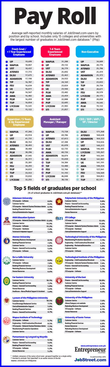 raimworks's tweet photo. Proud #Jolinian! 😆 ayy #AMAer pala #11 😖 https://t.co/aaa83jqgVo