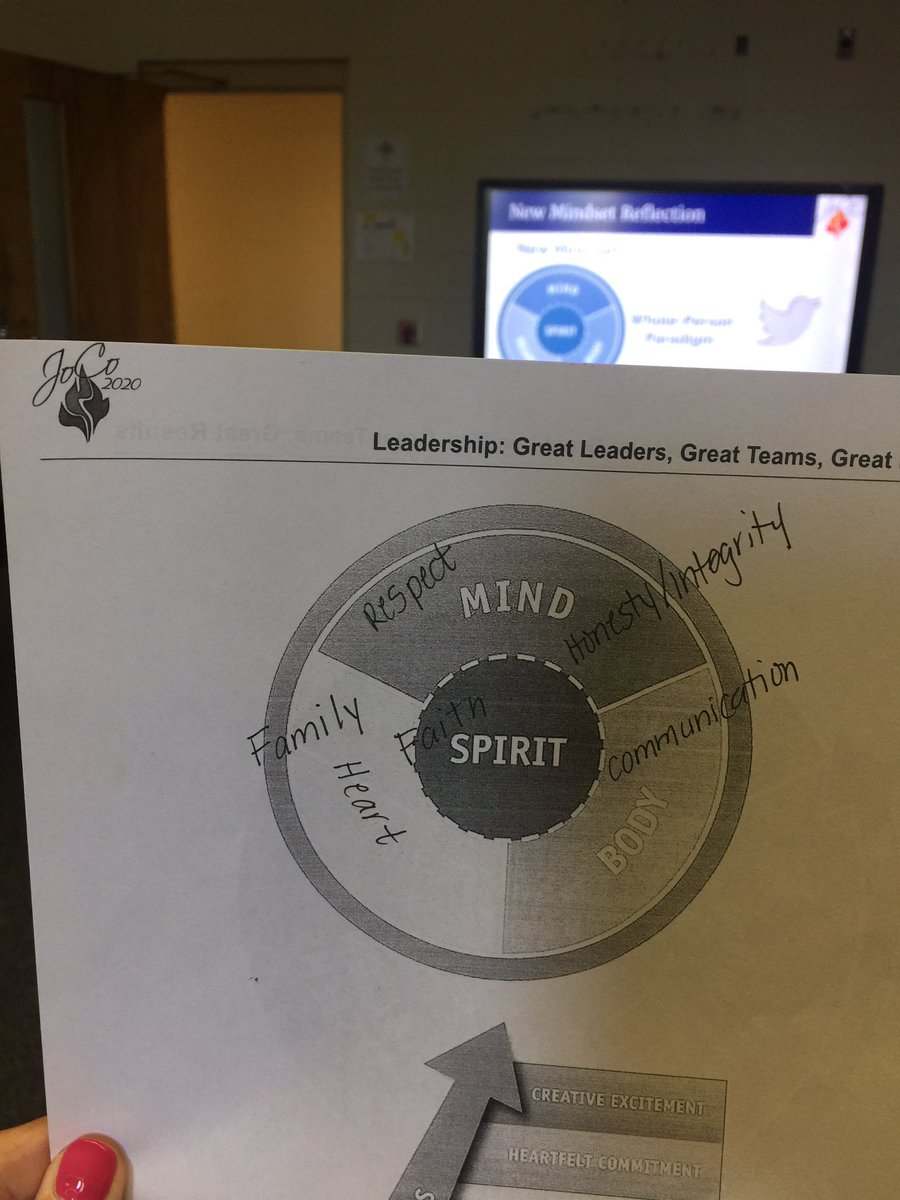 Learning I'm a leader who is driven from all areas of my "self;" mind, body, heart, and spirit. #joco2020