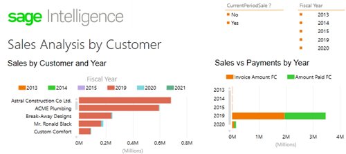 RuthieGray's tweet photo. Get immediate access to a library of additional #SageX3 reports. #IntelligenceReporting. https://t.co/HLcD5PYRQ7
