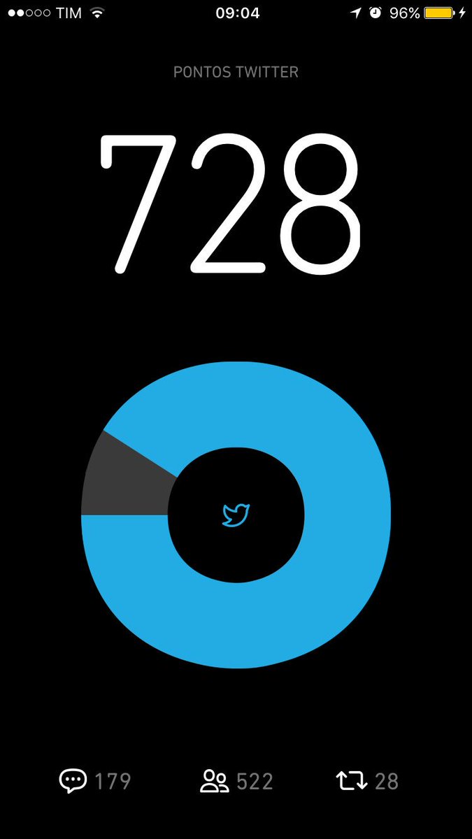 BolinhoBeta's tweet image. aquela forcinha amigos betas falta pouco #GeekMigus #BetaAjudaBeta  #sdv #BetaMigos_Oficial