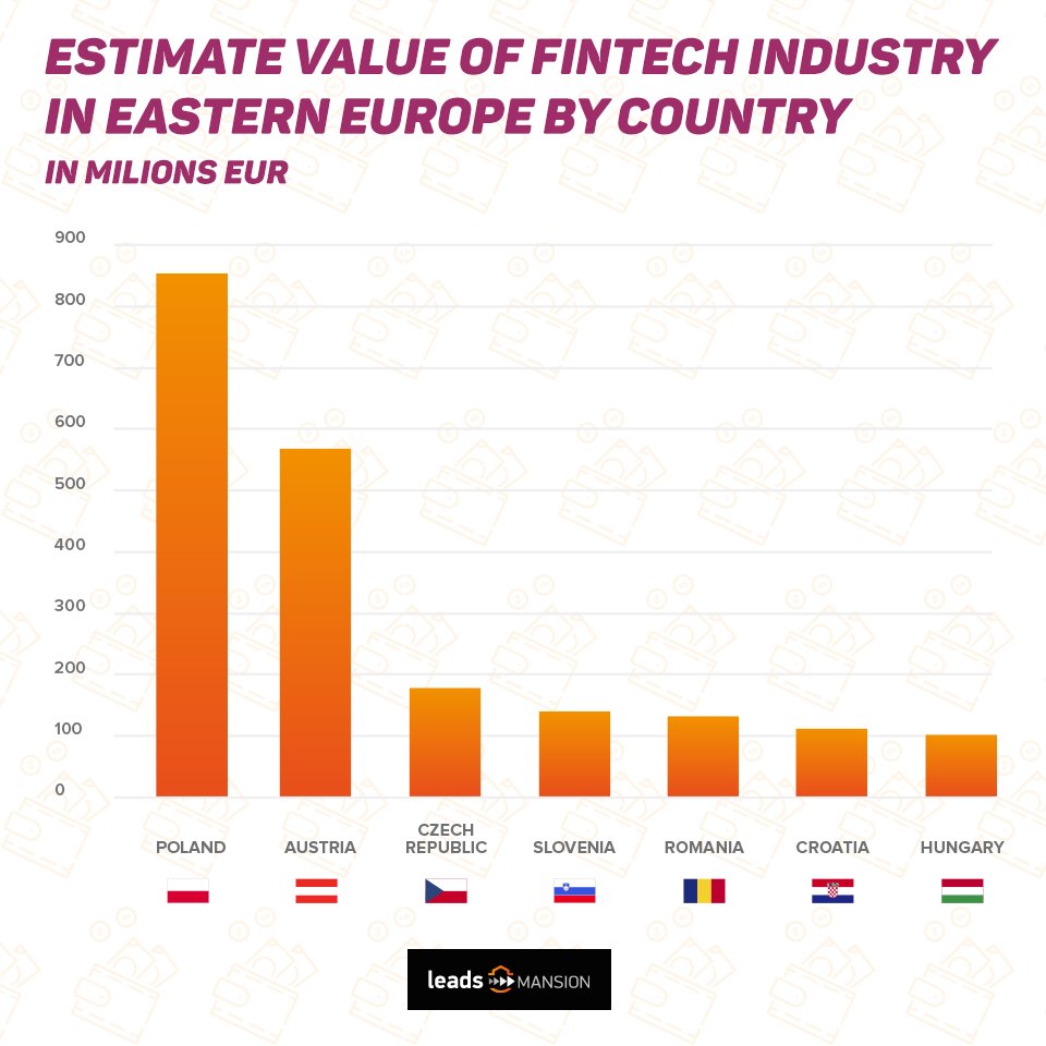 Poles 💟 #mobilebanking!📱
🇵🇱 is in TOP10 of its users. It has region's highest ⬆⬆ #fintech sector value 💰💰
#Deloitte CEE FinTech Report #ING