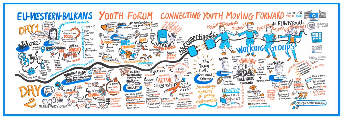 EUinAlbania's tweet photo. Njihuni me përmbledhjen dhe rekomandimet e Forumit të Rinisë përmes grafikëve! #EUWBYouth #eapyouthforum #StrongerTogether https://t.co/DxwXndz8gz