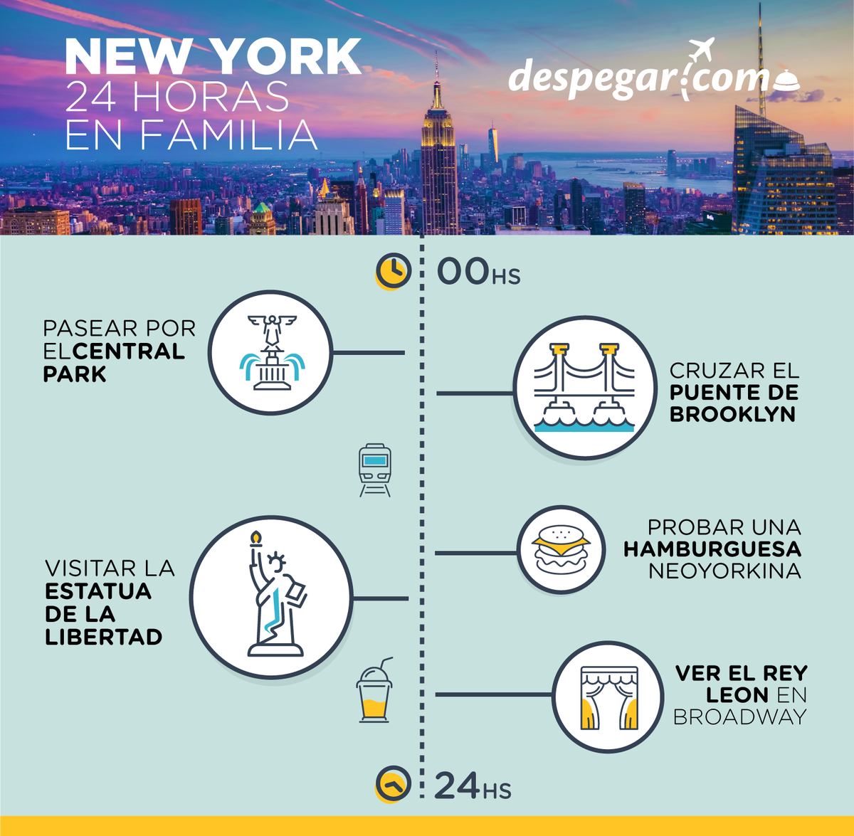 Si viajas a Nueva York con tu familia, no puedes perderte estas actividades. 🗽