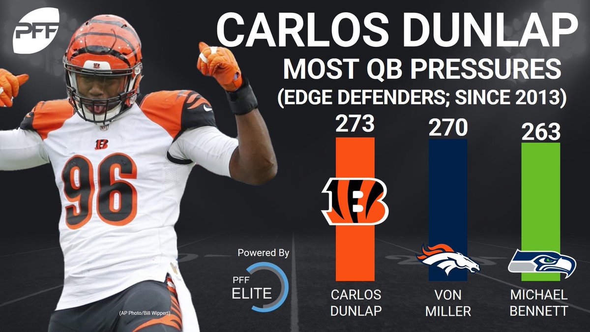 Carlos_Dunlap's tweet photo. Pressure bursts pipes! Coming back soon to Quarterback near you. **Hitz** 😹😹😹 #GoodMorninWorld https://t.co/uG9gJN1C0M