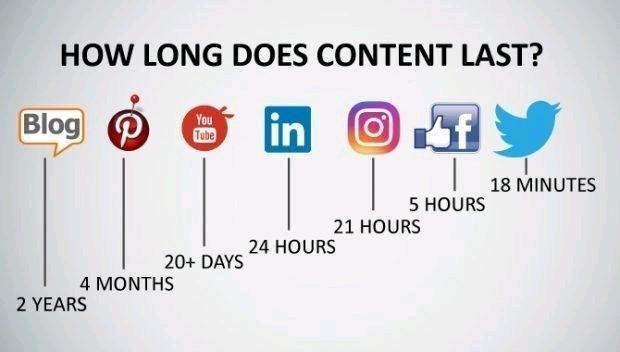 ZevBrodsky's tweet photo. Time is clearly of the essence...
#contentmarketing https://t.co/l6ptQhNqYy