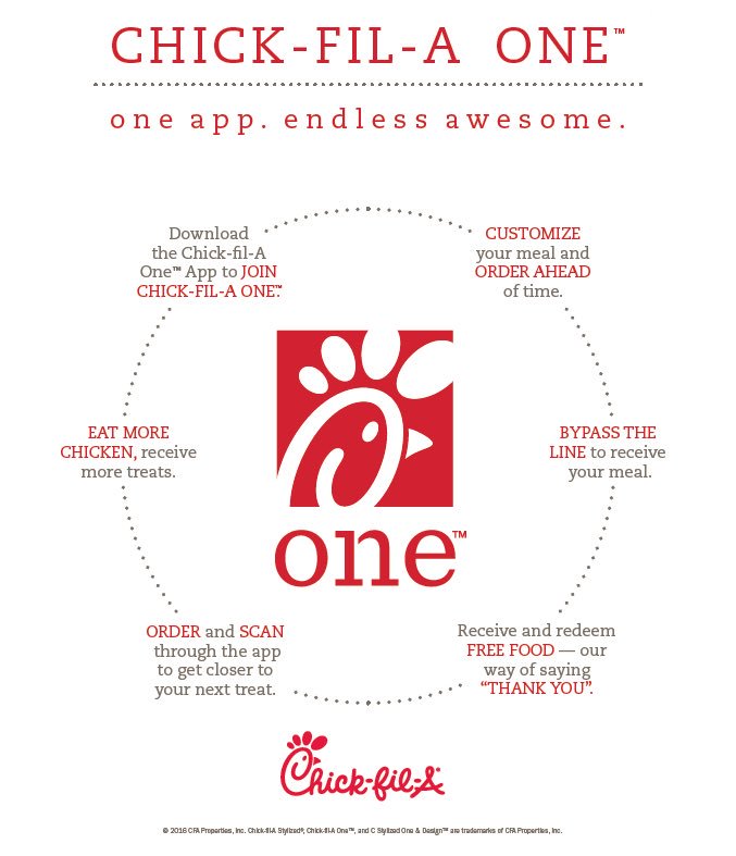 CFASeaboardC's tweet photo. Download today 2 get free treats on the way! #cfaseaboard #oneapp #freetreats https://t.co/77w4iaccpL