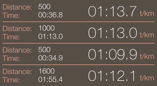 5 løb vinder Trophy Spring på speed
Location: Skive
#horsetimerapp