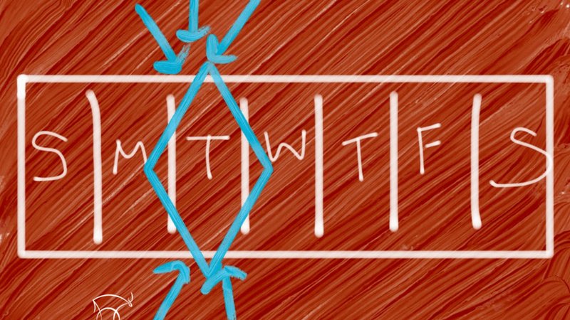 How To Avoid The Trap Of Next Tuesday, by <a href="/drgautamgulati/">Dr.G Gulati | Doctor + Designer</a> weareunusual.com/how-to-avoid-t…